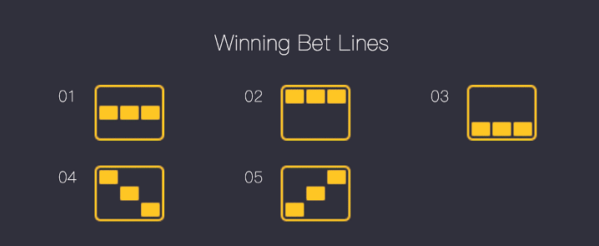 Roulette online