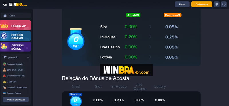 Casadeapostas.com cadastro